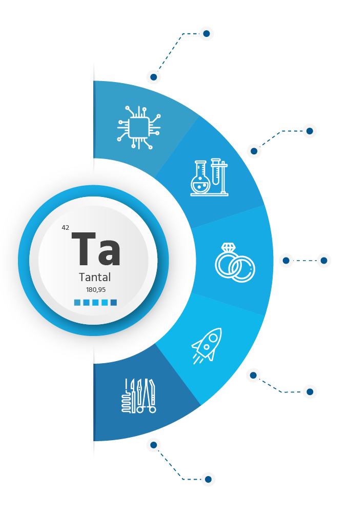 Tantal, zastosowanie Tantal, zastosowanie