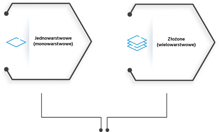 targety do napylarek targety do napylarek